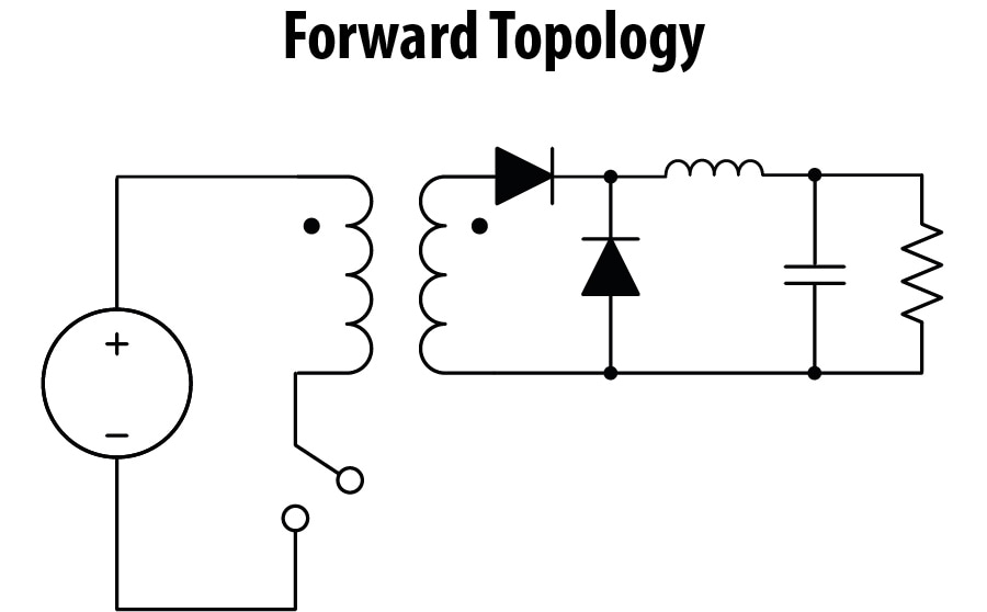 Forward topology